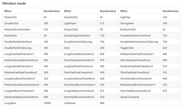 DFRobot Gravity LRA Haptic Motor Driver Module